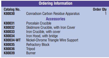 Conradson Carbon Residue Apparatus